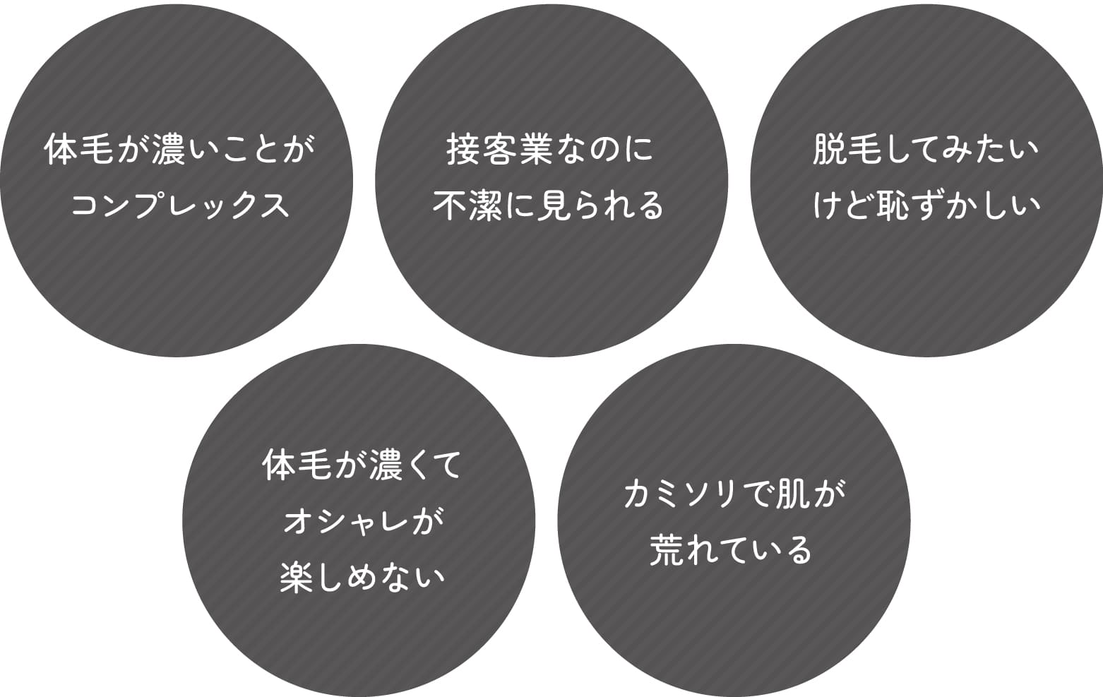 ヒゲ・体毛の悩み