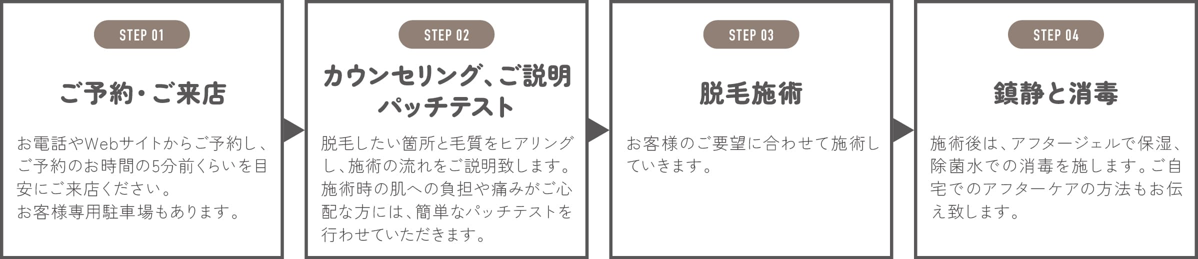 脱毛の流れ4step