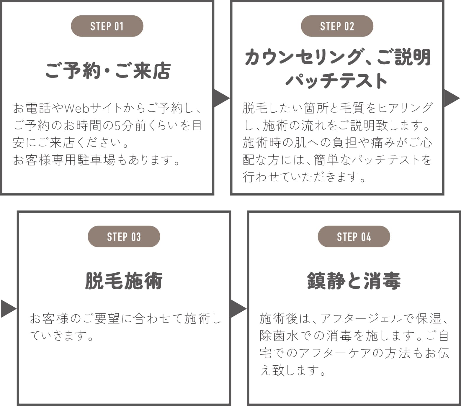 脱毛の流れ4step