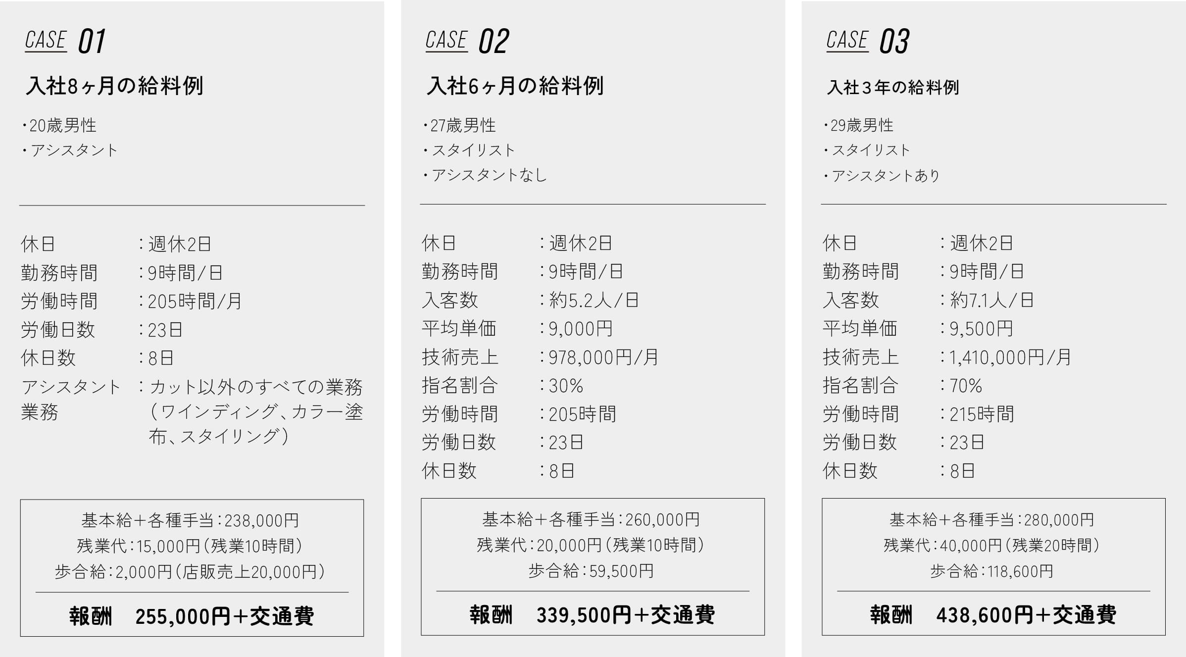 給料例