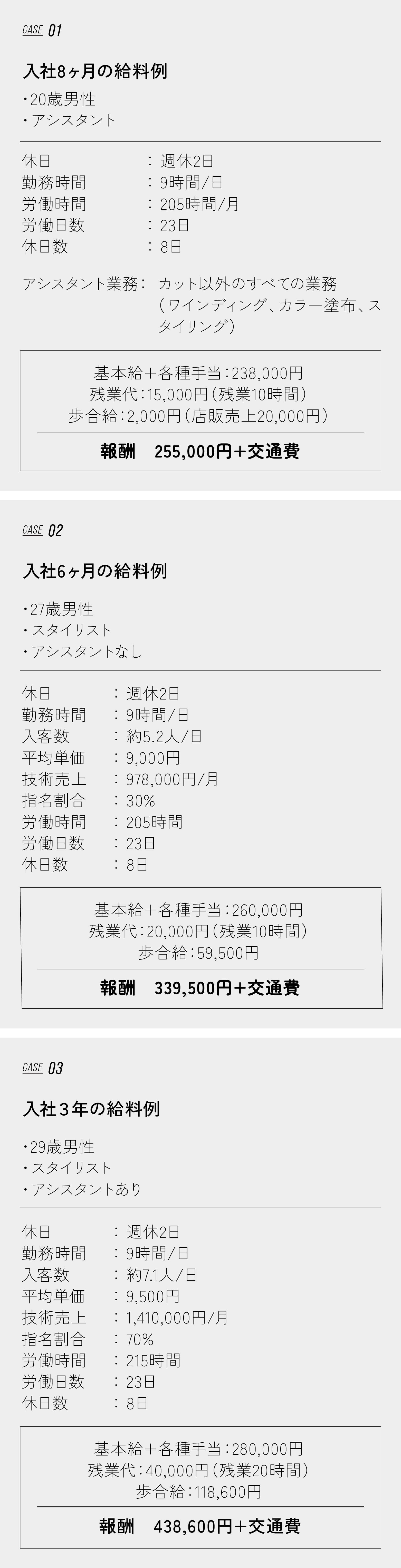 給料例