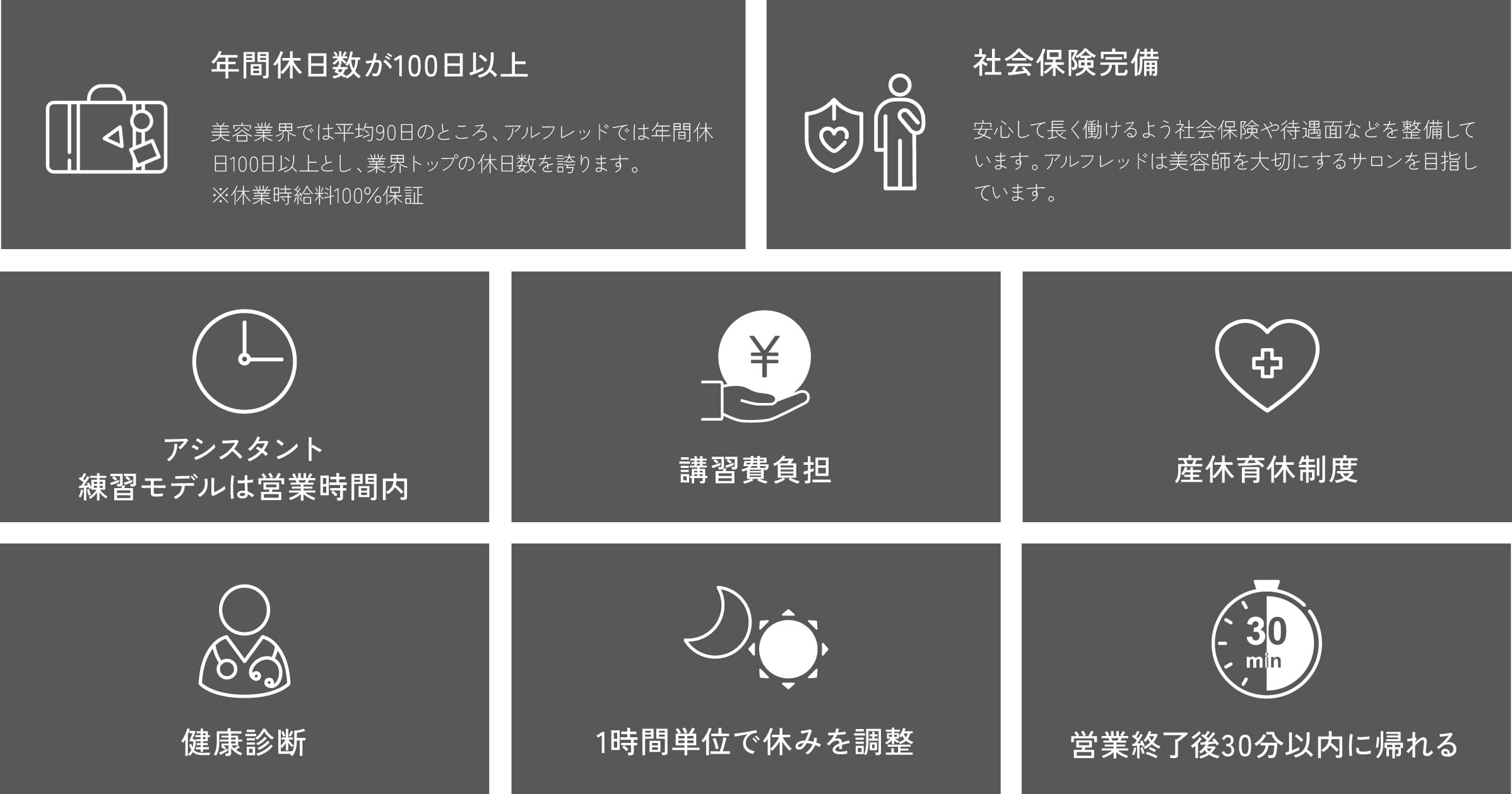 アルフレッドの働き方01