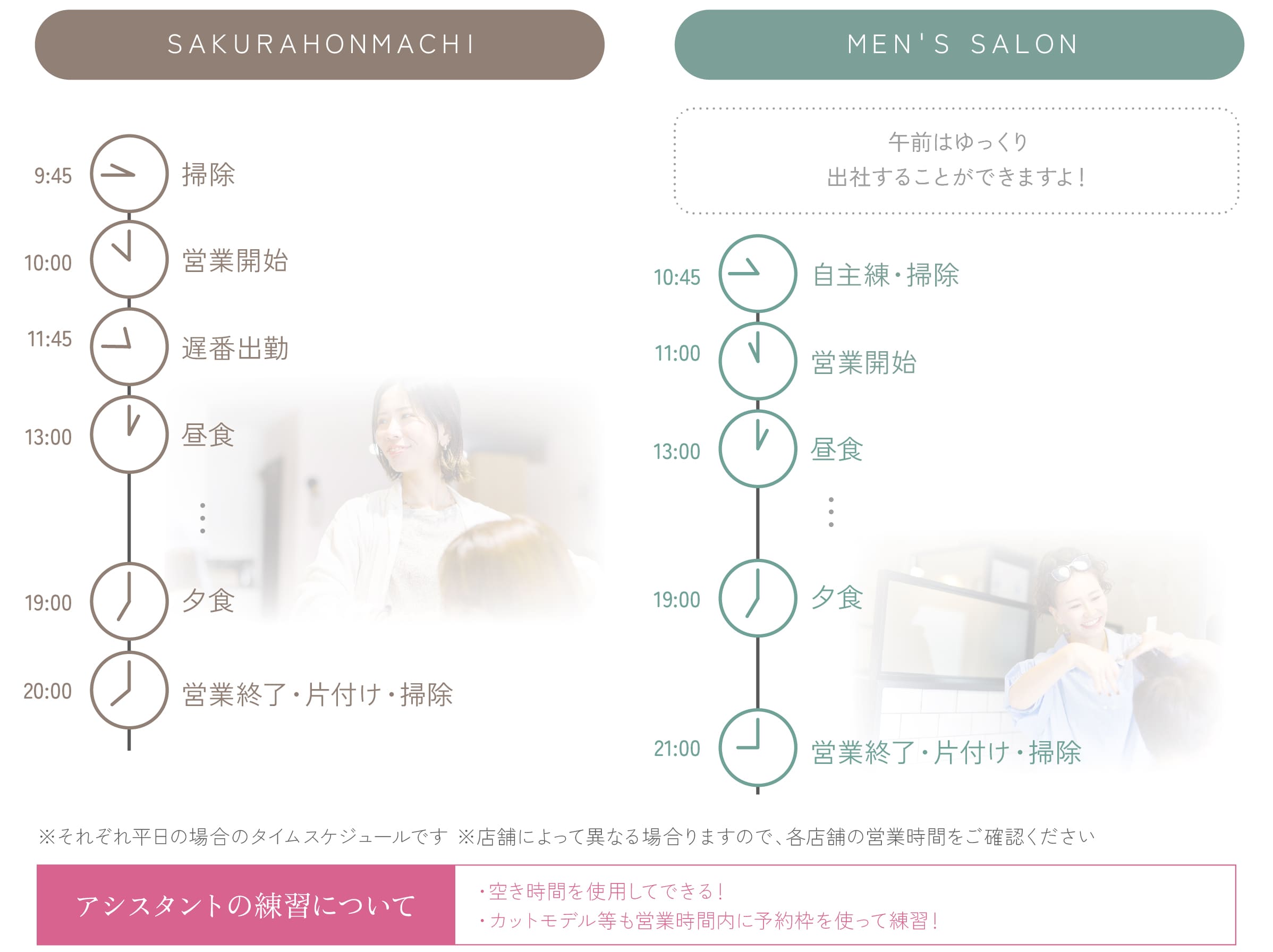 1日の流れ